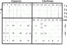 Tratado clásico de tipografía: 18 Composiciones complejas