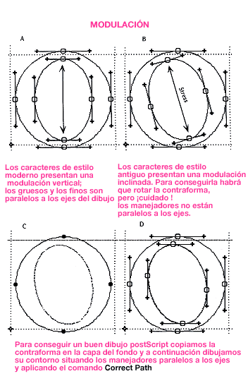 Modulación