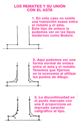 Enlace de los remates con el asta