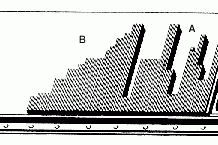 Tratado clásico de tipografía: 20 Distribución de composiciones complejas