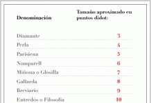 La nomenclatura tradicional de los tamaños de las letras