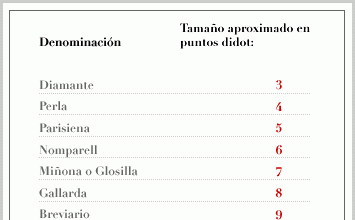 La nomenclatura tradicional de los tamaños de las letras