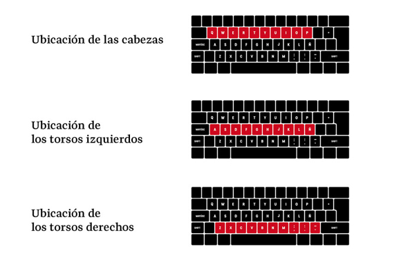 04_organizacion_teclado